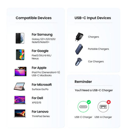 Ugreen 240W USB C to USB C Fast Charger Cable 48V/5A PD3.1 Charging Data